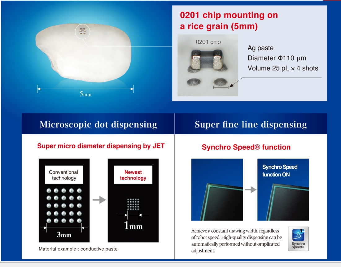 控制皮米/纳米级别的液体